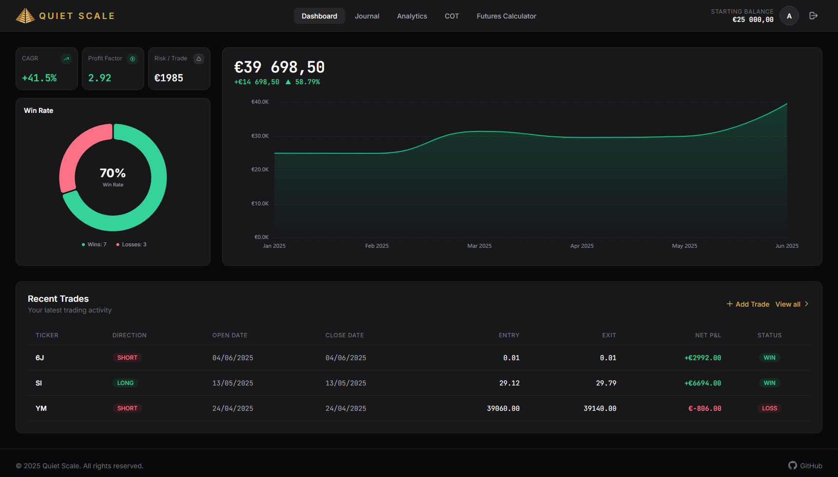 Trading Dashboard screen preview